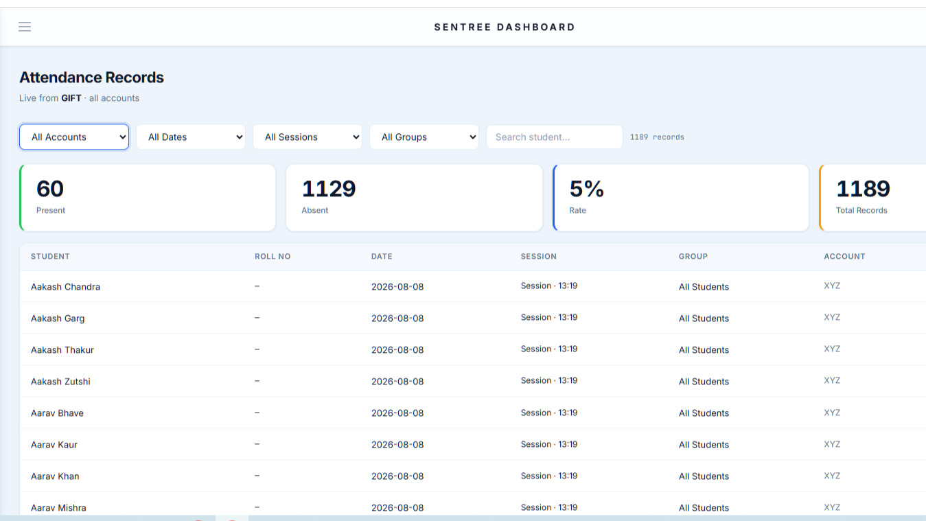 SenTree web dashboard showing attendance overview